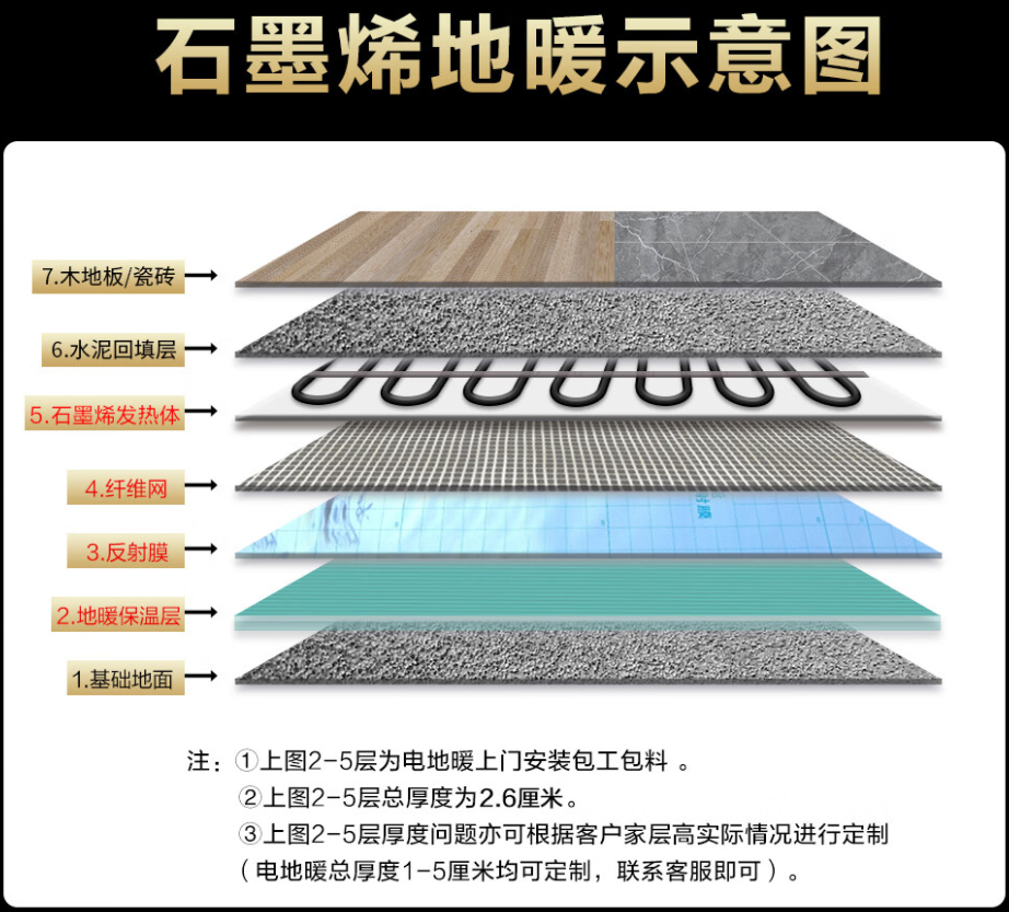 木里藏族自治县 石墨烯电地暖公司哪家好？施工质量核心标准